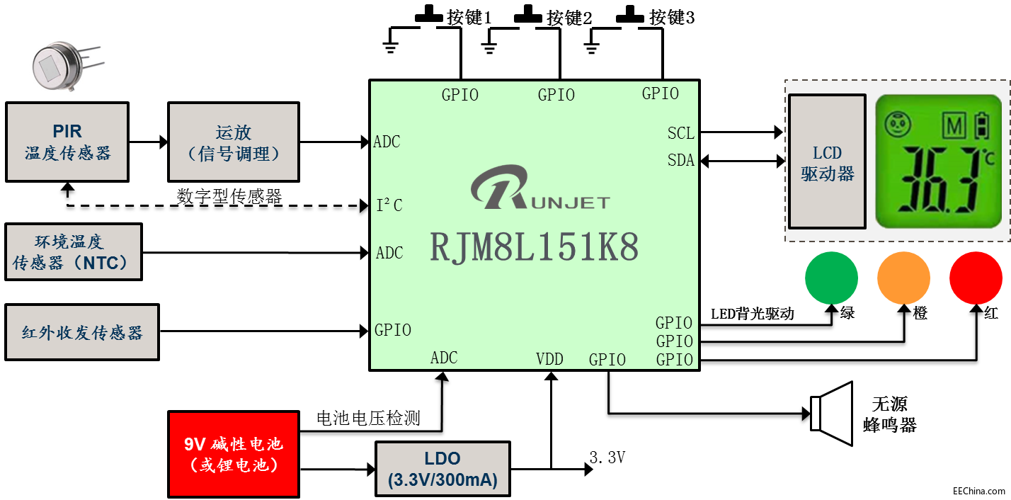 ����RJM8L151K8���ֳ�ʽ�t��y�ؘ���Q����