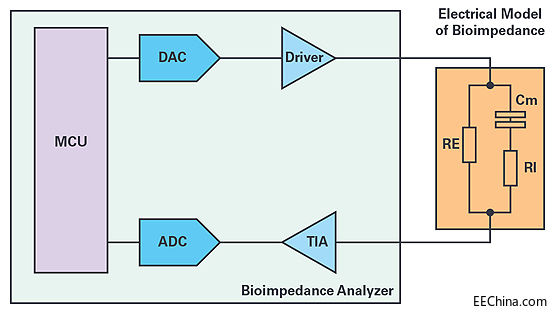 ������迹�����ڼ����R���O(ji��n)�y���\���еđ���