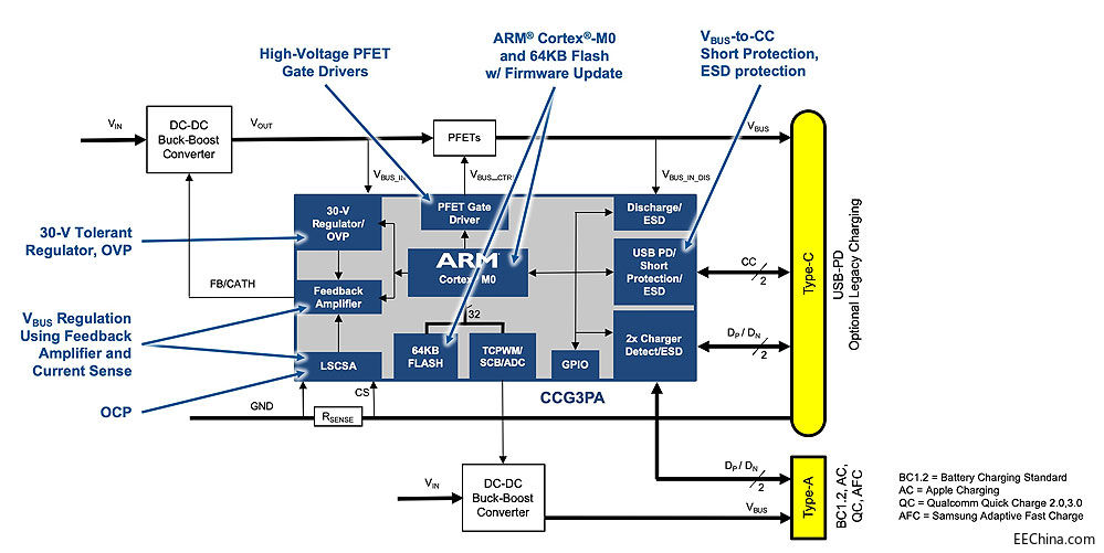 5000���L�Ľ��x܇�dUSB��늵ķ�������