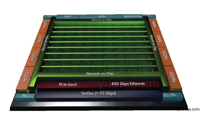 ����Ƭ�ϸ��پW(w��ng)�j(lu��)��2D NoC����(chu��ng)�µ،�(sh��)�F(xi��n)FPGA��(n��i)�����ߎ���߉݋���B