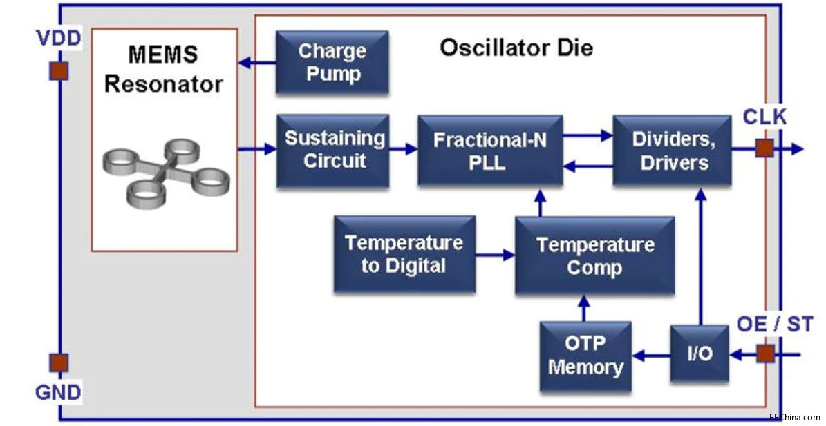 �c���y��ʎ����ȣ�MEMS��ʎ����������Щ�����أ�