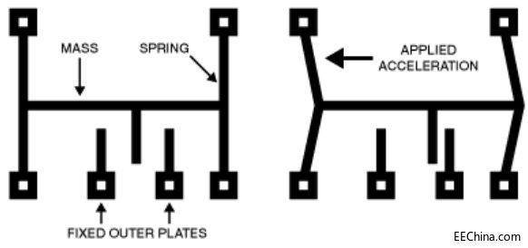 MEMS���g��ǰ������