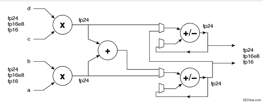 ���@��FPGA�\(y��n)���Ԫ��֧�ָ��������c(di��n)