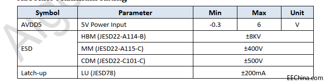 AG7110��������|HDMI/DVI/DP++Switch�����OӋ
