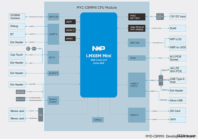 �����ԃr�ȣ��נ��Ƴ�����AI+��ý�w��i.MX8M Mini���İ�֮��