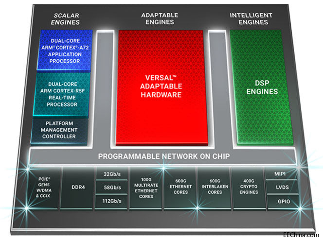 Xilinx ����W(w��ng)�j(lu��)�c�Ƽ����Ƴ�ȫ�򎧌���ߡ�Ӌ(j��)���ܶ���ߵ����m��(y��ng)ƽ�_(t��i)