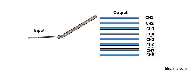 1��N MEMS���_�P(gu��n)