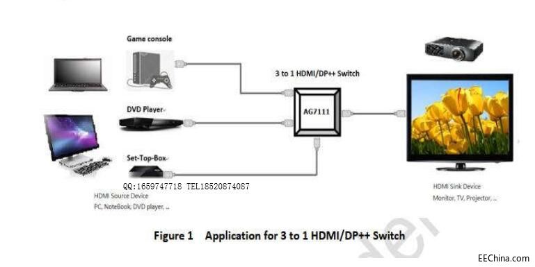 AG7111�����f����|AG7111����Ҏ���