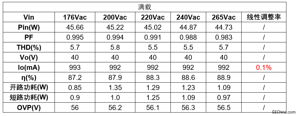 BP2606C+BP3337D 40W �� PF �o�l�W���x���Դ