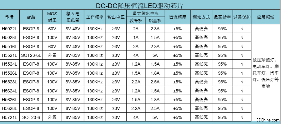 6-100V5A �߾��� ��Ч�� ������LED�������� H5721L