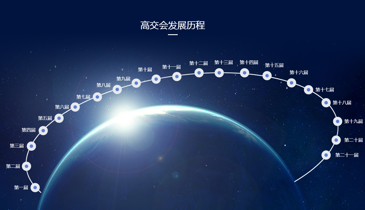 2020��(gu��)�HAI�˹�����չ�[��(hu��)-�o��I(y��)��ƽ�_(t��i)��չ��(hu��)