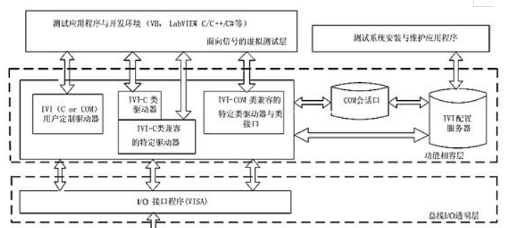 Namisoft(�{��ܛ��)��LXI����A��(g��u)���࿂���ںϵ��ԄӜyԇϵ�y(t��ng)