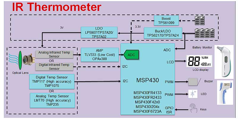 ��ο����OӋ�t���w�ؙz�y�x��TI��֧����