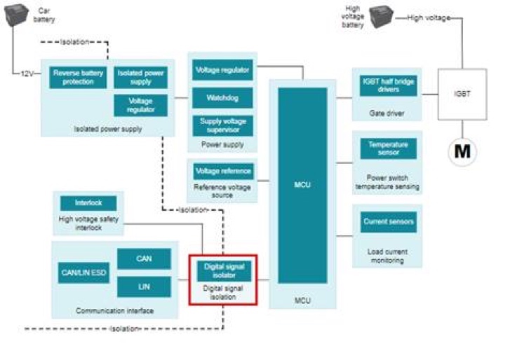 ʹ��0�����ָ��x����Q�ߜظ��x�OӋ�y�}