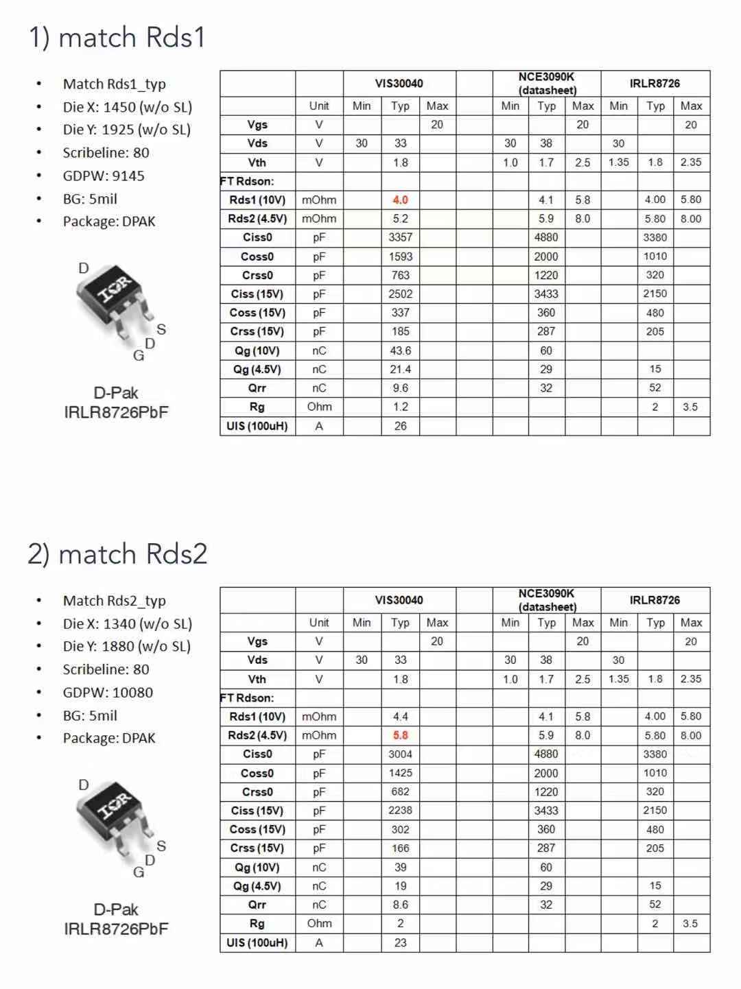 VIS30040�������IRLR8726