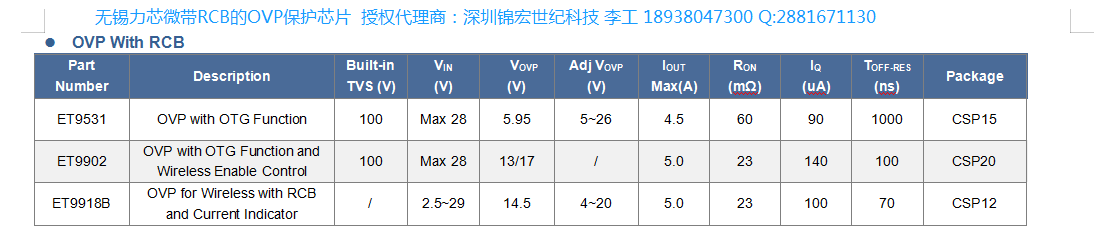 ET9531/ET9902/ET9918B��RCB��OVP���oоƬ���g֧��