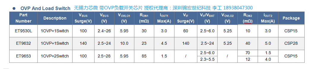 ET9530L/ET9632/ET9653��OVP��ؓ�d�_�PоƬ���g֧��