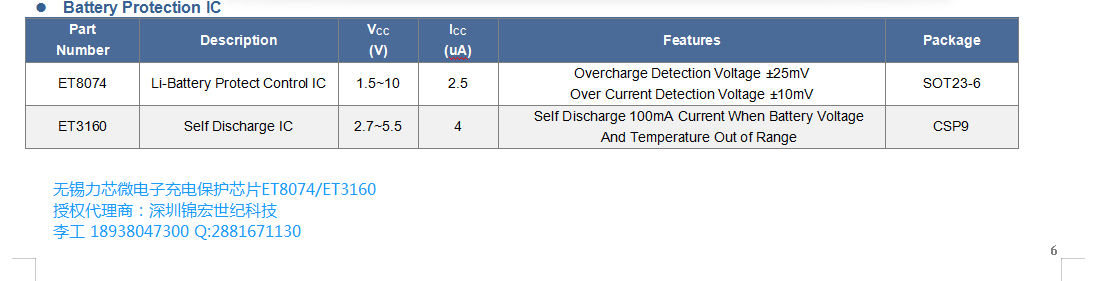ET8074/ET3160�A�錣�ó�늱��oоƬ��Ʒ���g(sh��)֧��