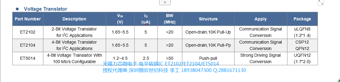 ET2102/ET2104/ET5014�ƽ�D�QоƬ��Ʒ���g֧��