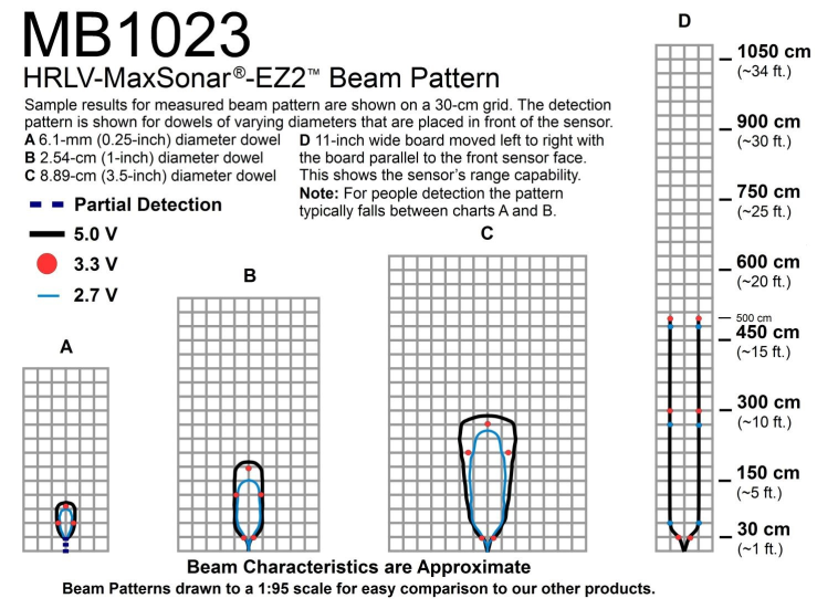 �������ς���������AGVС܇�p�Ɍ��F�Ԅ�Ҏ���ϵK��