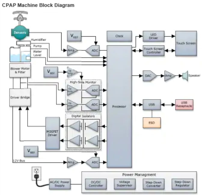 ���Q����ӹپW�������µğ��T�aƷ�����g --�����z��C�c�����C��CPAP Machine��