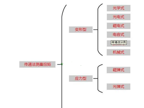 Namisoft�P�c(di��n)늙C(j��)Ť�صĜy(c��)����������Щ