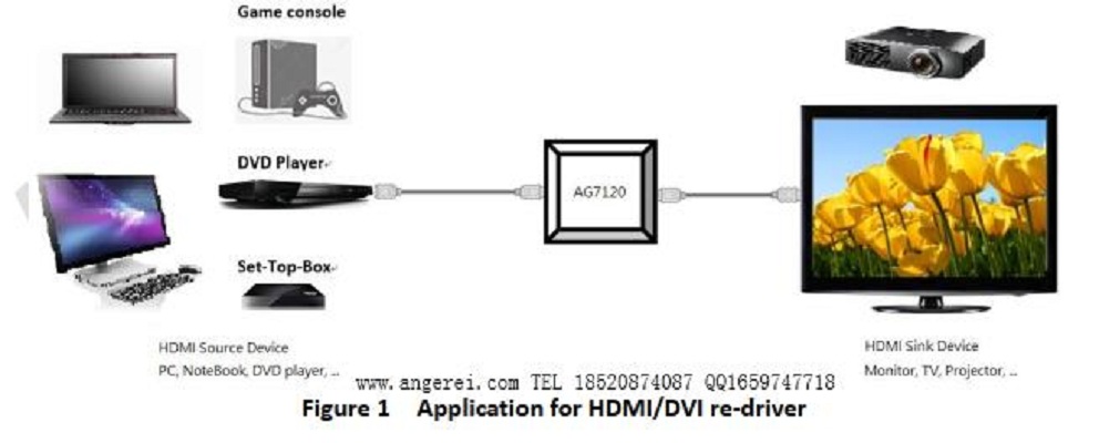 HDMI/DVI���|�ӷ���|AG7120��������|AG7120����