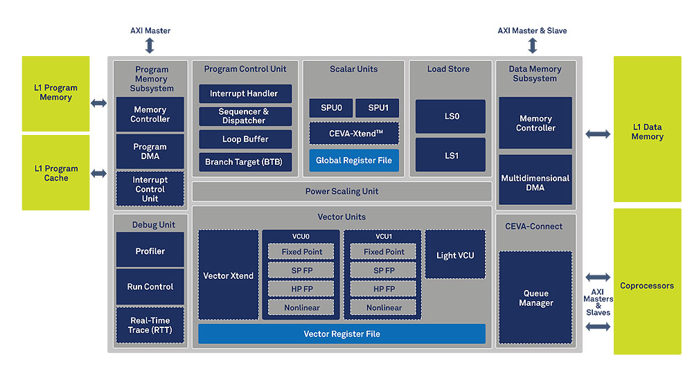 CEVA�l���I���ׂ������܂������И�DSP�ܘ�