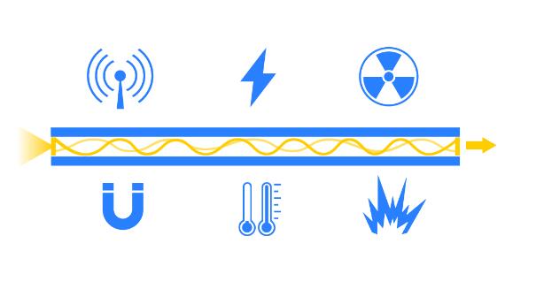 ��ʲô���ù��w�������ķ�ʽ�y��������