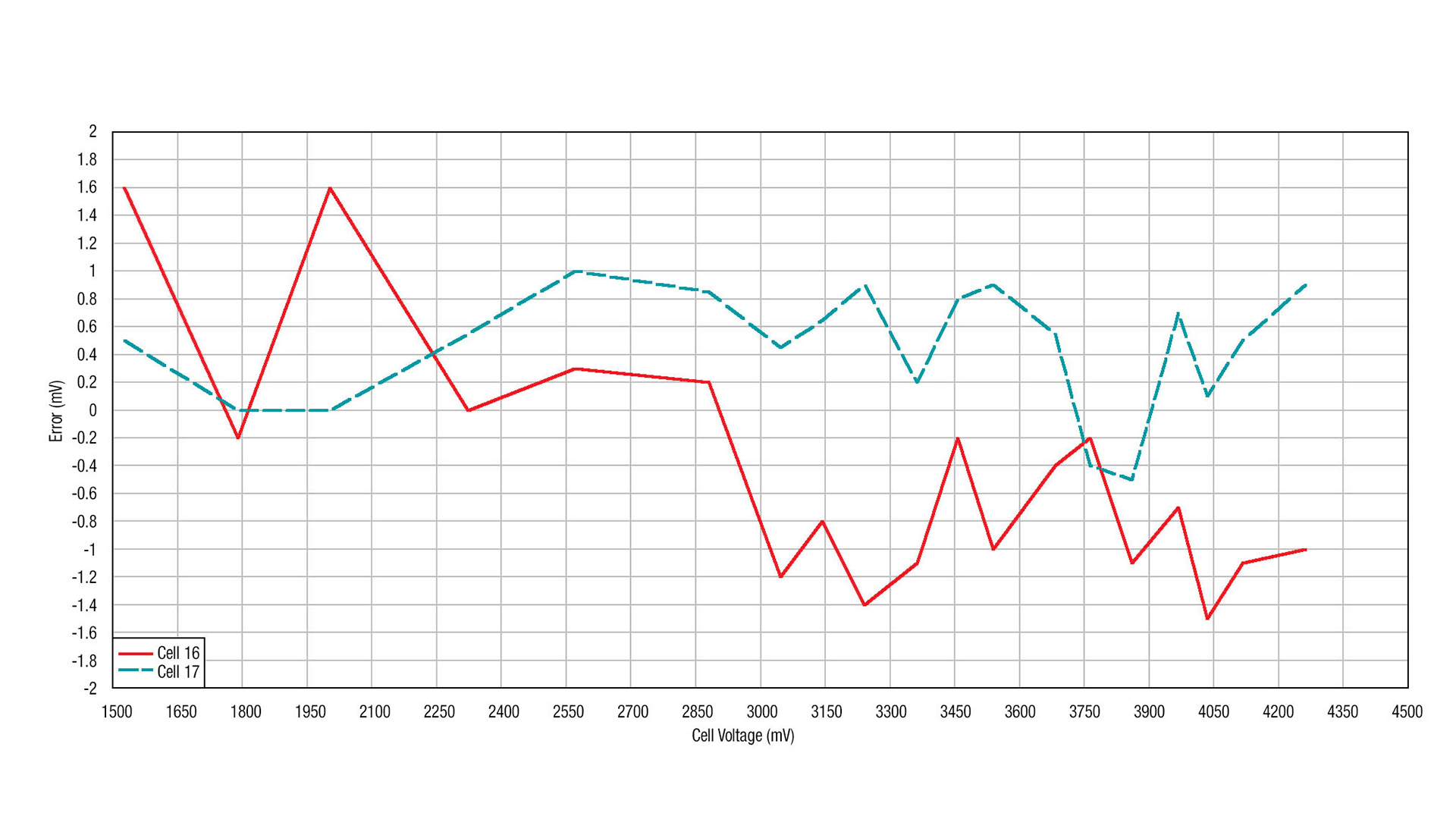 �ٶ��c���飺���־����õ�늄�(d��ng)Ħ��܇16S-17S��x��늳ؽM