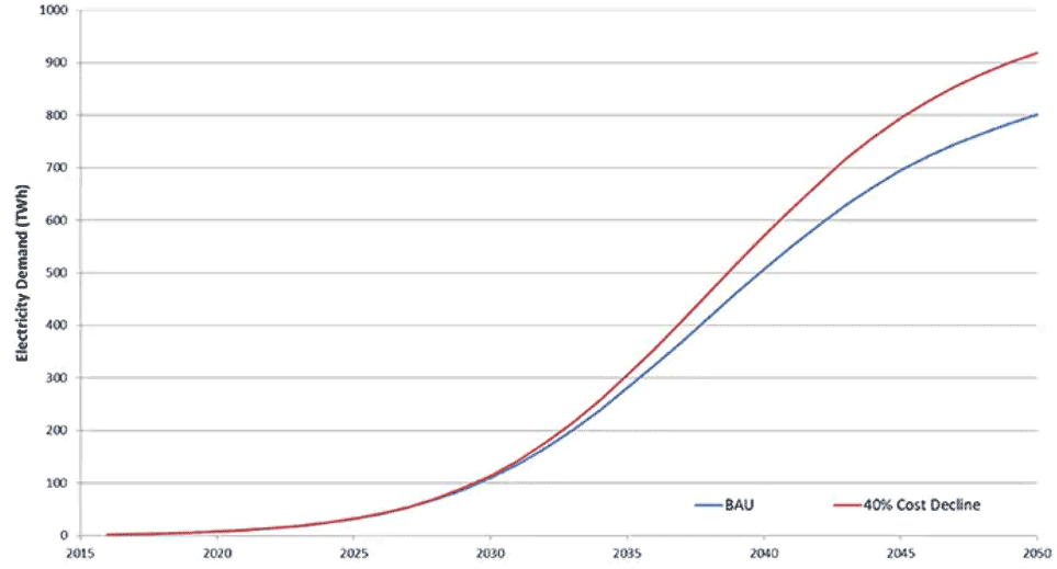 늄�(d��ng)܇���m(x��)�l(f��)չ����ó�늻��A(ch��)�O(sh��)ʩ���P(gu��n)�I��