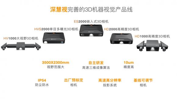 ����w�P(y��ng)���C(j��)��ҕ�X��˾���ҕ�@(li��n)�넓(chu��ng)Ͷǧ�fͶ�Y