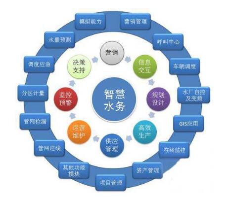 �������ǻ�ˮ�ս��O�е����⾀������