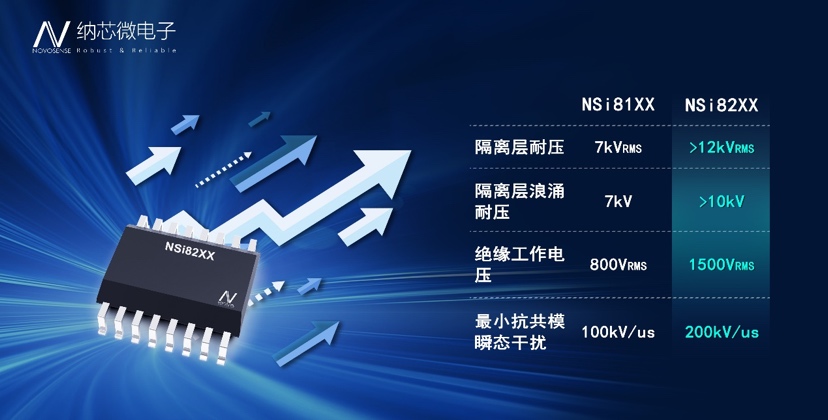 �{о΢�Ƴ����ڡ�Adaptive OOK�����g�������͔��ָ��xоƬ