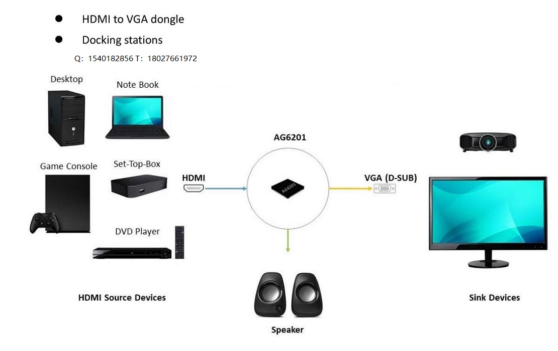 AG6201Ҏ(gu��)���|AG6201�f(shu��)����|HDMI�D(zhu��n)VGA�����l|AG6201����