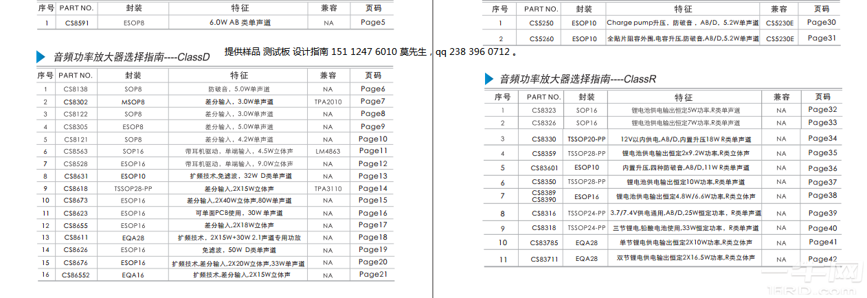 CS5305E /CS5310E/CS5315E/CS5318E