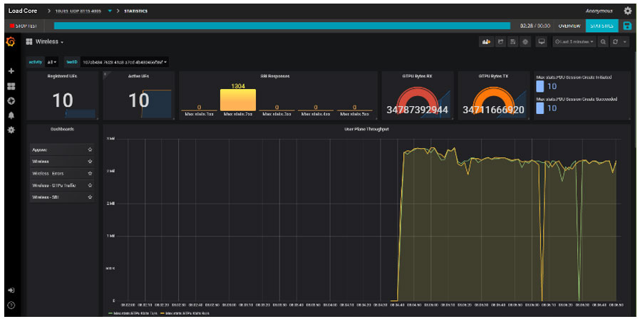 �ǵ¿Ƽ��Ƴ�ȫ�� 5G ���ľW�yԇ��Q���� LoadCore