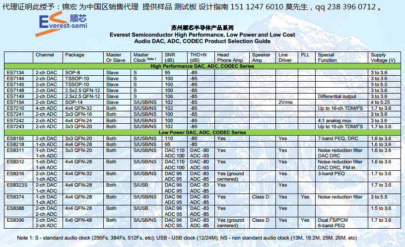 ES8218E��嫆����˕��h�z���^