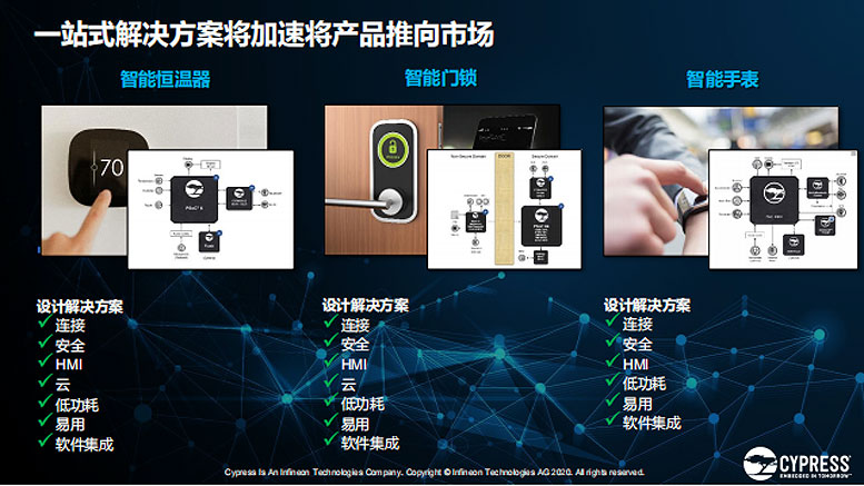 ِ����˹IoT-AdvantEdgƽ�_��׌��(li��n)�W(w��ng)��(y��ng)���O(sh��)Ӌ������