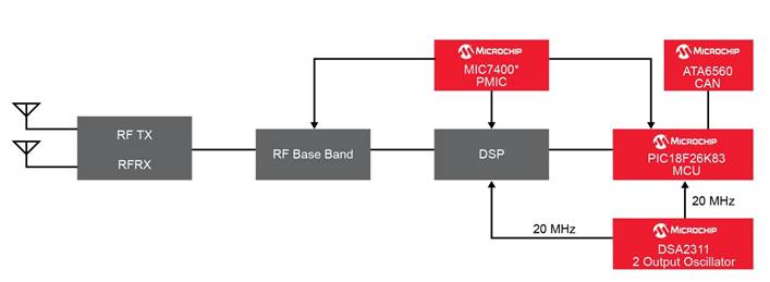 ��܇��(j��)MEMS��ʎ����?q��)�����������ͻ�? border=