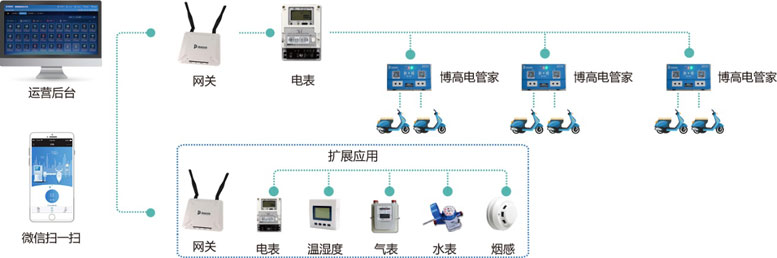 ����LoRa�����ܳ���O�䌍�F��ȫ����ݵ��ƿ܇��늷���