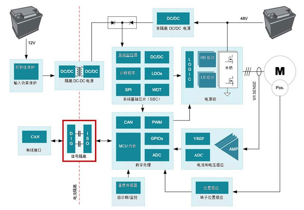 ��ʲô��̖���x��48V HEV/EVϵ�y(t��ng)��ʮ����Ҫ
