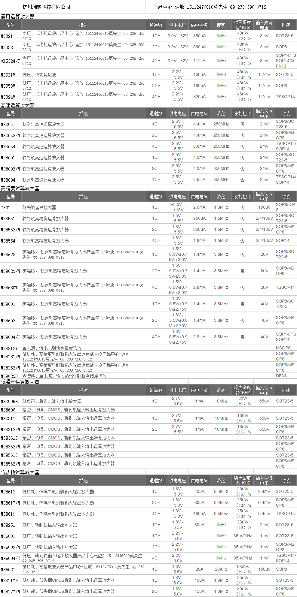 MS8552���ˏS�� 3peak(˼���֣���tp5551,tp5552,tp5554,tp5591,tp5592,tp5594 ������ݮa(ch��n)Ʒ��