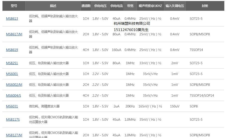 MS6002/M �͉���MCP6002܉��܉ݔ��OPA2348ݔ��LMV612�Ŵ��� 2CH 2.2V - 5.0V