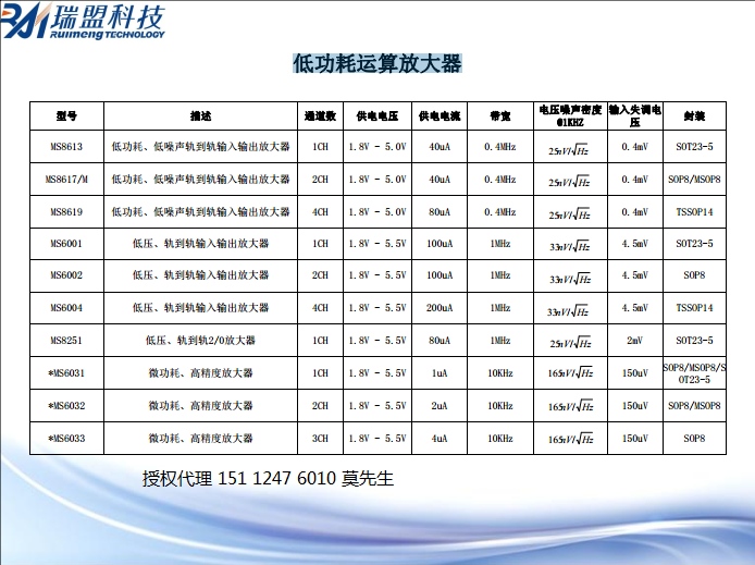 GS6041�\��GS8051��Ư���\��GS8331��������QAD8551����ͨ����AD8552���pͨ����AD8554����ͨ����