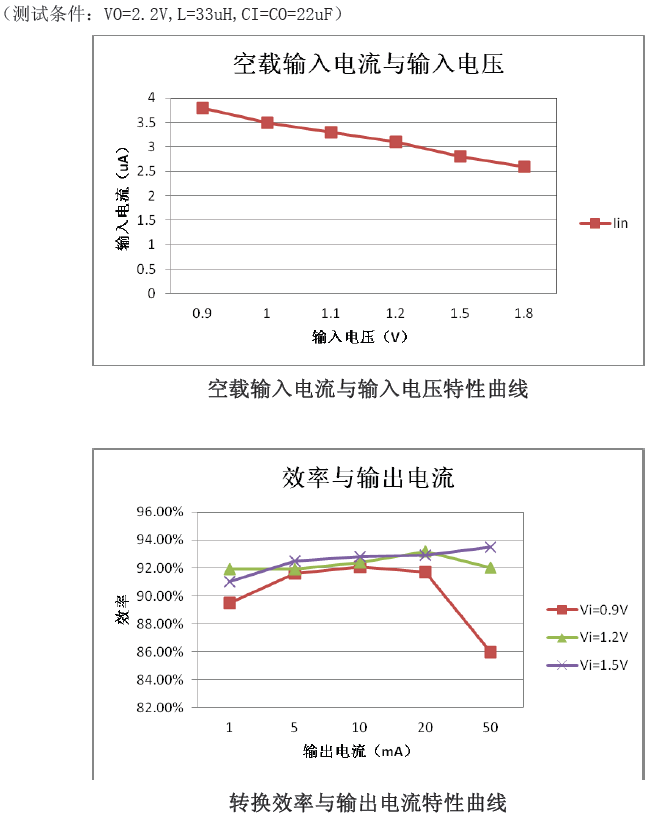 3UA�͹���ͬ������ 3V����IC 3.3V����IC-SL6811