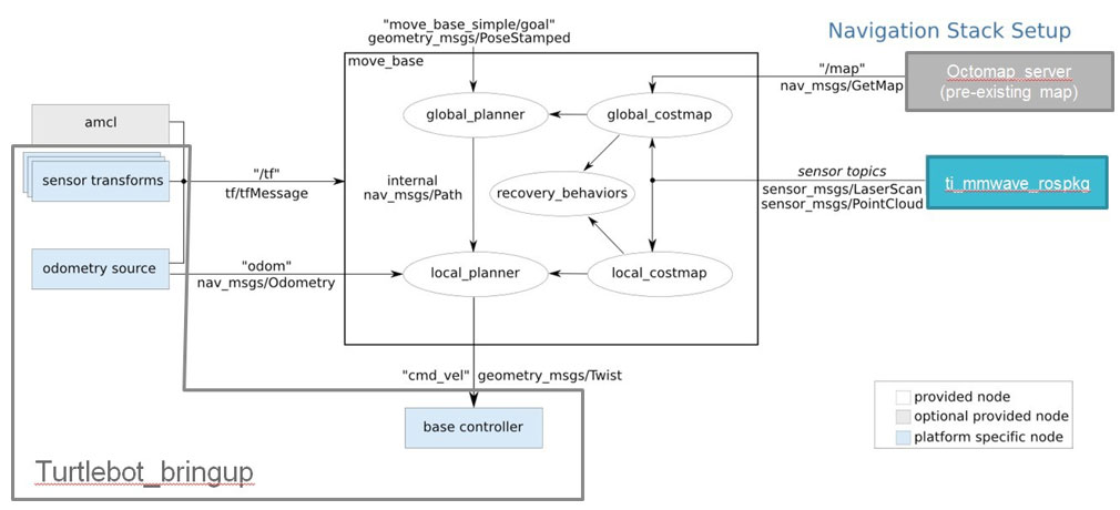 �C���ˑ����еĺ��ײ����_������