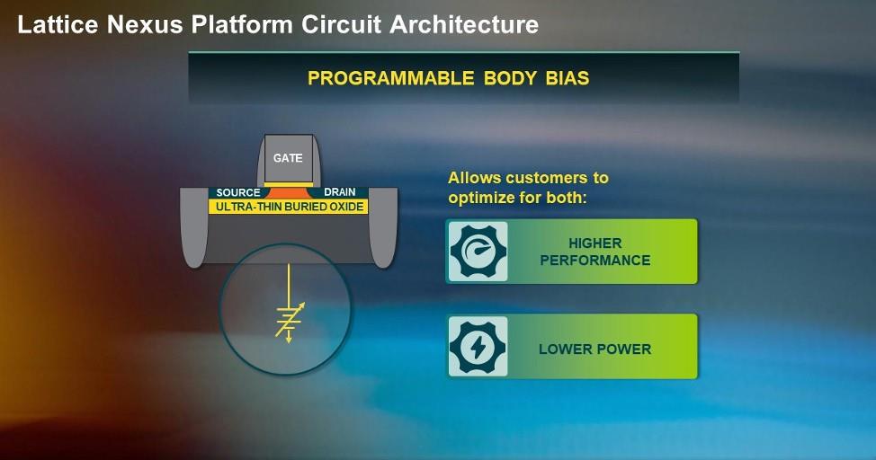 �R��˼Nexus���gƽ�_�����¶��x�͹��ġ�С�ߴ�FPGA