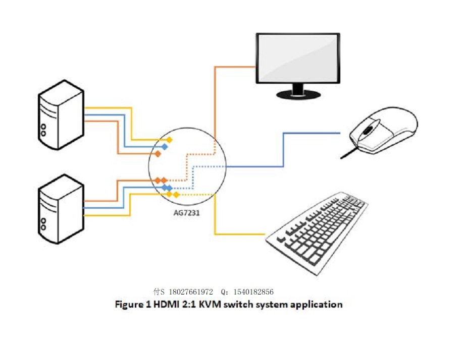 AG7231�O(sh��)Ӌ�·|AG7231Ҏ(gu��)���|HDMI2.0KVM|AG7231�����O(sh��)Ӌ
