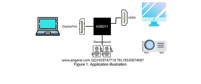 ��(n��i)��SPI��DP�D(zhu��n)HDMI��ҕ�l��(sh��)��(j��)�D(zhu��n)�Q����AG6311